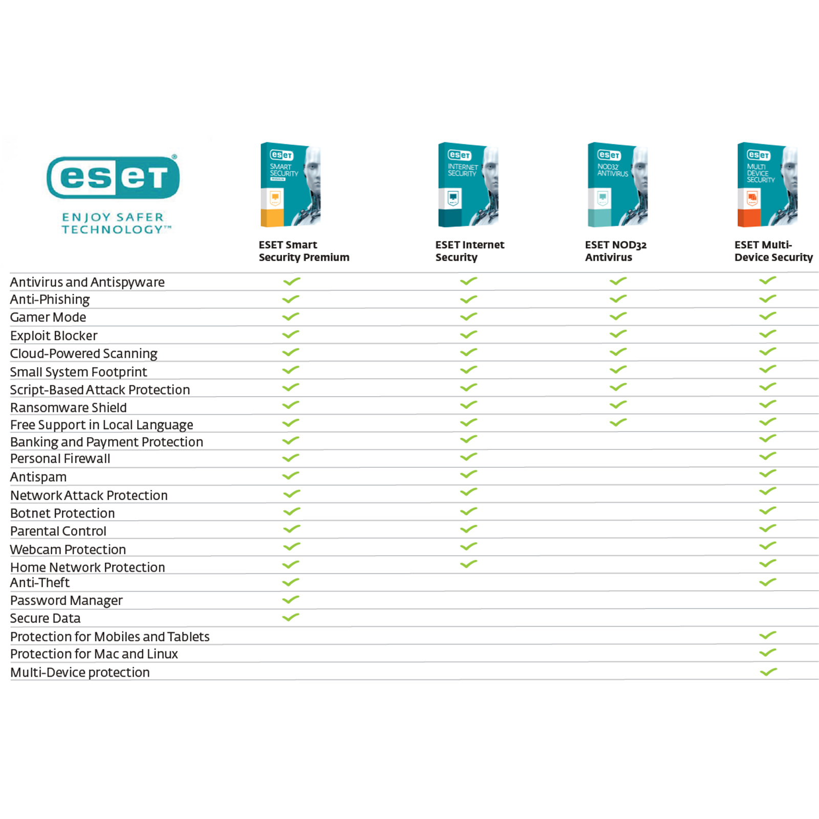 Buy the ESET Internet Security Retail Box Product (new) - 1User - 1 Year (  EISHE.RBP.N1.10-9999 ) online - PBTech.com/au