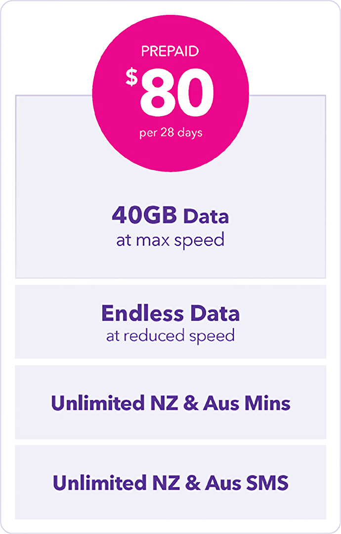 spark prepaid unlimited data