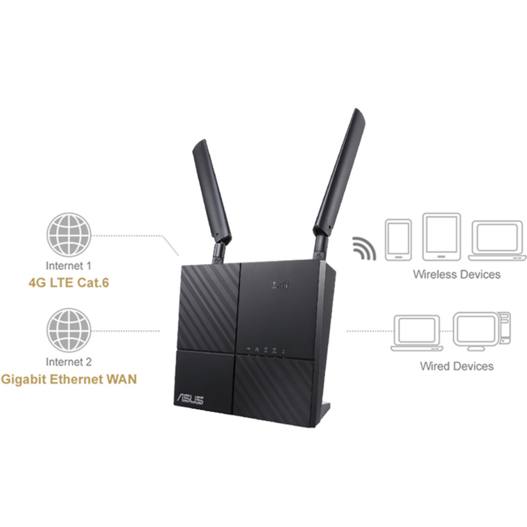 Buy the ASUS 4G-AC53U 3G/4G LTE Wi-Fi Router with SIM Card Slot, MU-MIMO,  Dual... ( 4G-AC53U ) online - PBTech.com